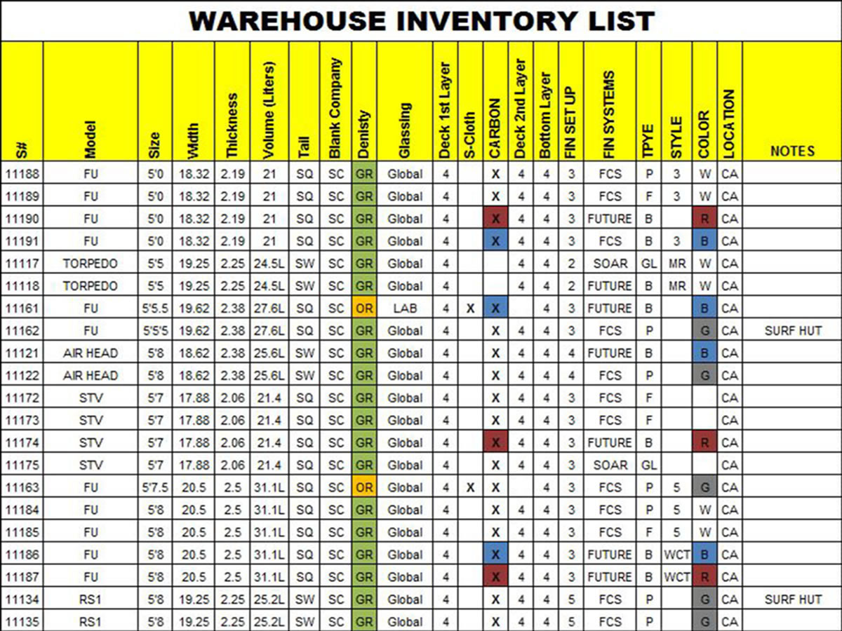 boards inventory