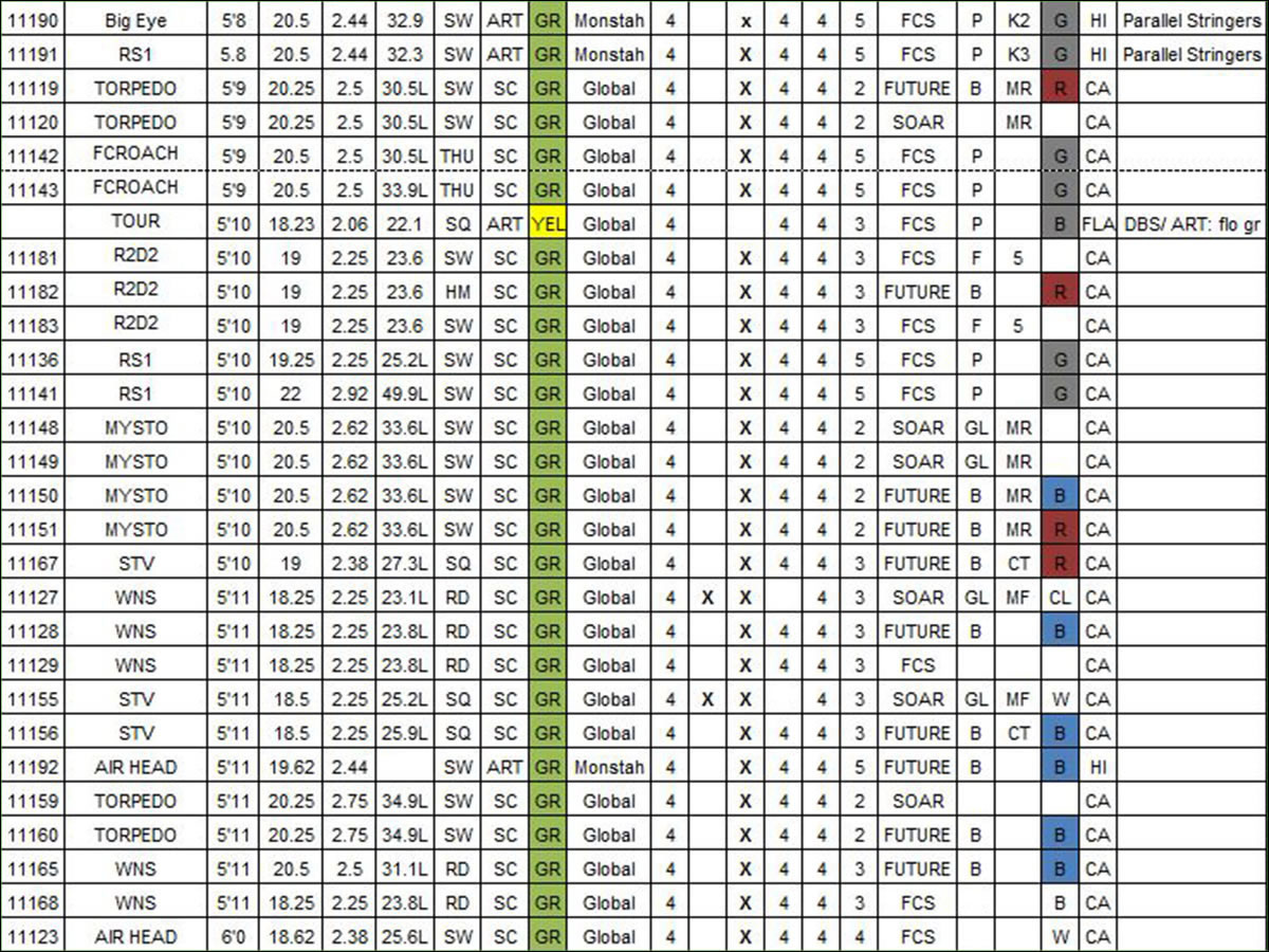 boards inventory