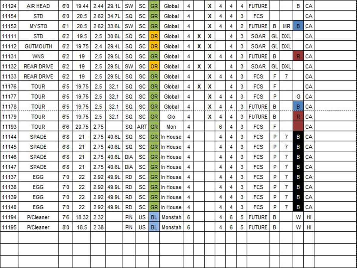 boards inventory